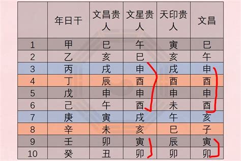 八字文昌星|八字文昌星正确查法